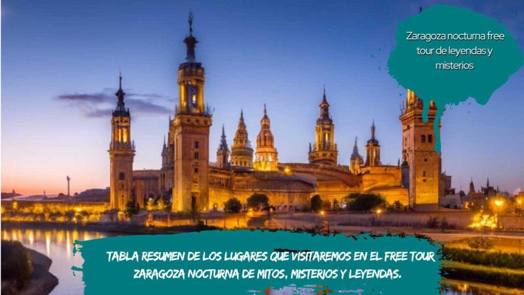 Tabla resumen de los lugares que visitaremos en el free tour Zaragoza nocturna de mitos, misterios y leyendas